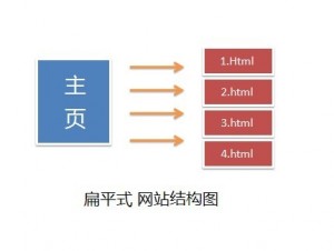 江西SEO：什么样的网站结构利于SEO优化？