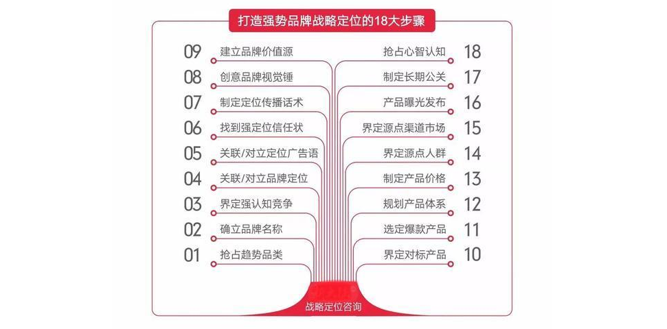 杭州整合营销