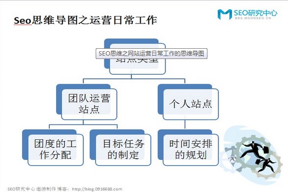 运营规划